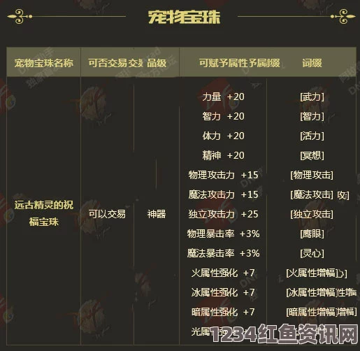 DNF 2020宠物附魔宝珠属性详解