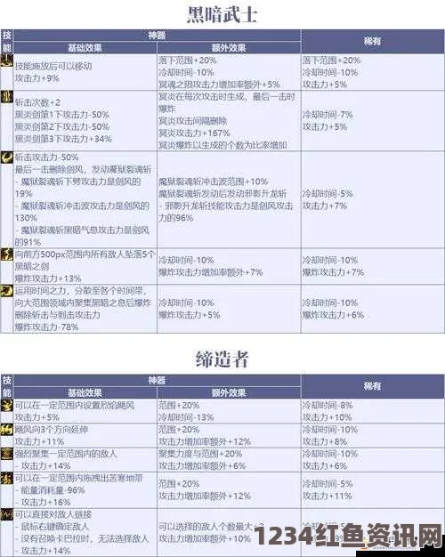 dnfcp系统详解，功能玩法一网打尽，新手入门指南