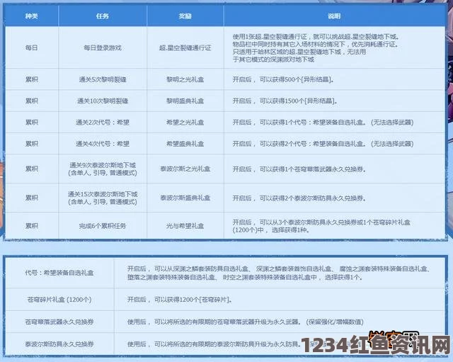 DNF阿拉德谋略战奖励全解析，活动奖励汇总与问答环节