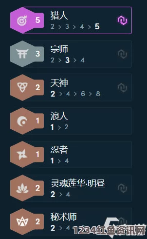 云顶之弈宗师至王者段位晋升攻略与运营手法详解